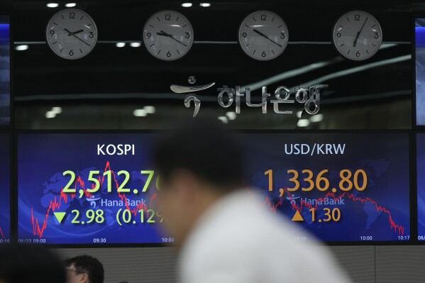 Stock online prices today